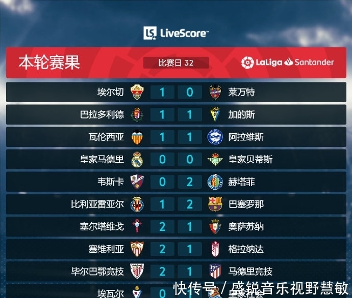 低迷